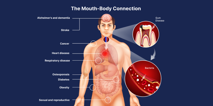 Salivary Testing | Saliva Testing | Saliva-based Testing