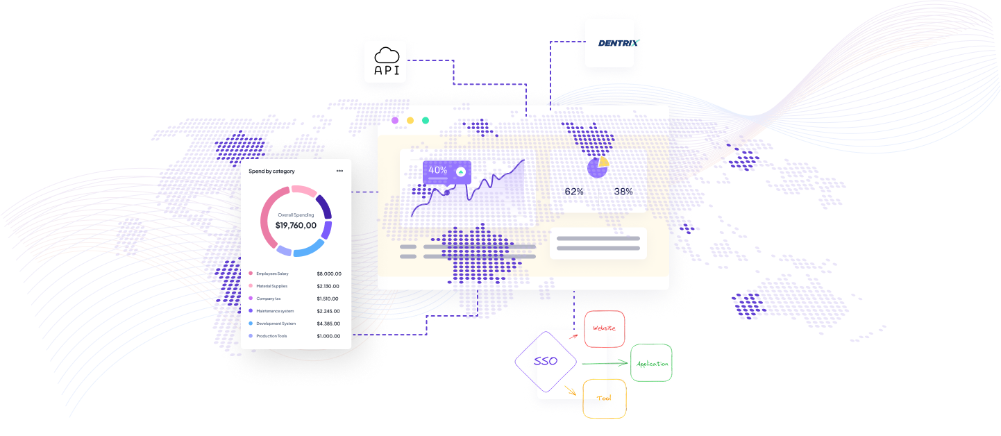 Integration Capabilities